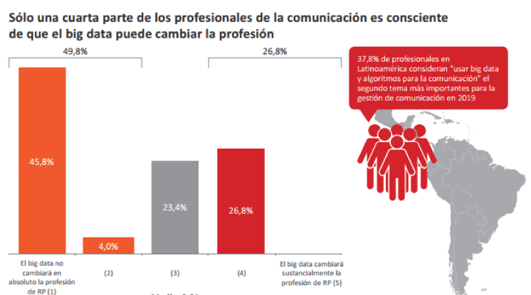 big-data-acerta-comunicación-estratégica-honduras