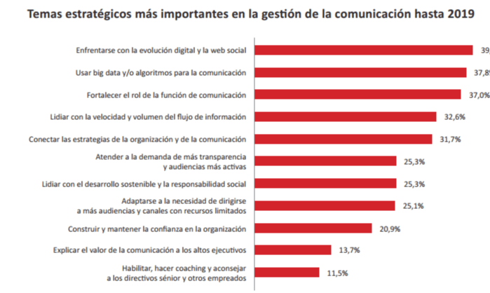 temas-estrategicos-comunicación-2017-2018-2019-acerta-comunicación-estratégica-honduras